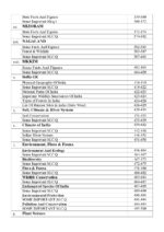 Unique Guide Book for Forester & Forest Guard (English Version) – 5000+ MCQs, PYQs & Practice Sets - Image 7