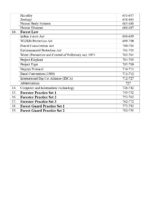 Unique Guide Book for Forester & Forest Guard (English Version) – 5000+ MCQs, PYQs & Practice Sets - Image 9